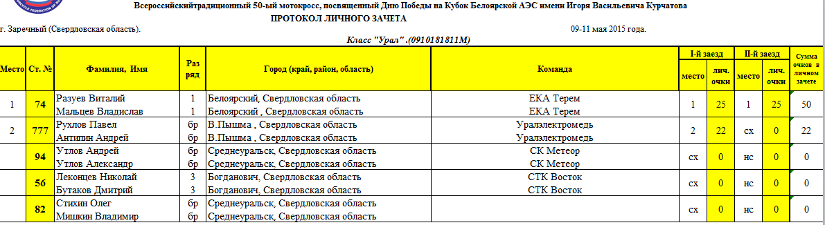 Клиники заречный свердловская область