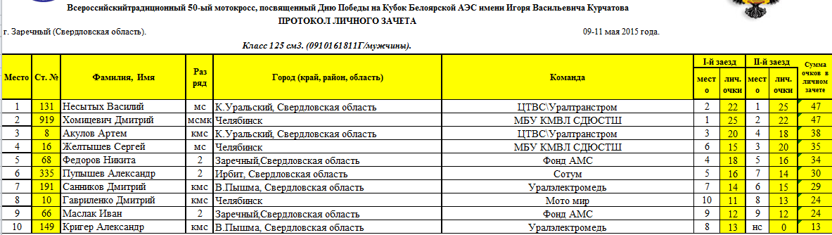 Расписание 23 автобуса заречный