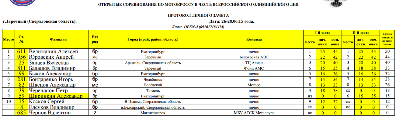 Расписание 17 екатеринбург