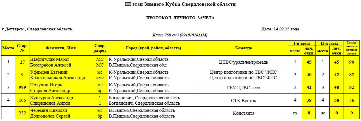 Номера телефонов белоярский свердловской области