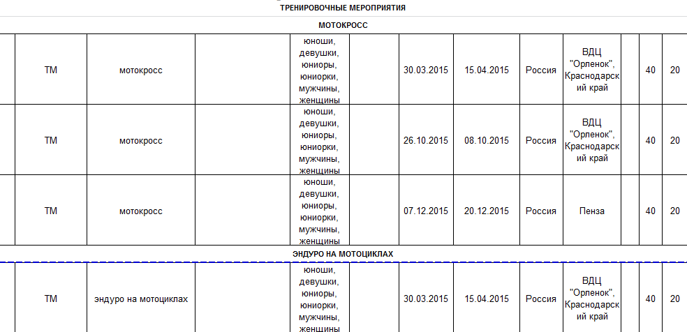 План тренировок по мотокроссу для детей 6-7 лет. Мотокросс Курск расписание 2024.