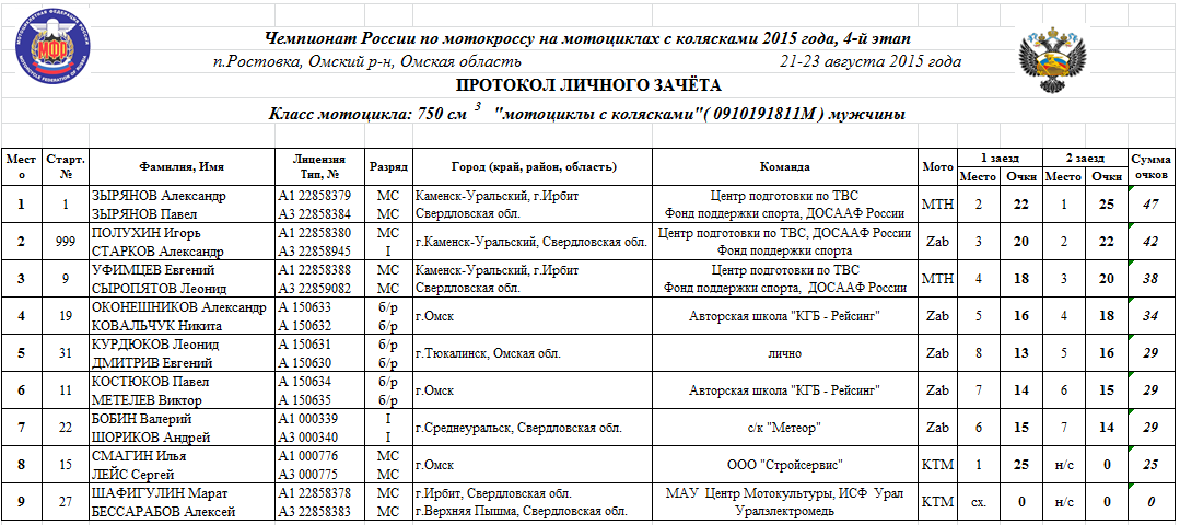 Расписание афиша кинотеатра урал