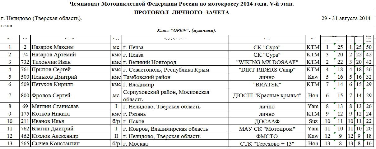 Расписание маршруток нелидово