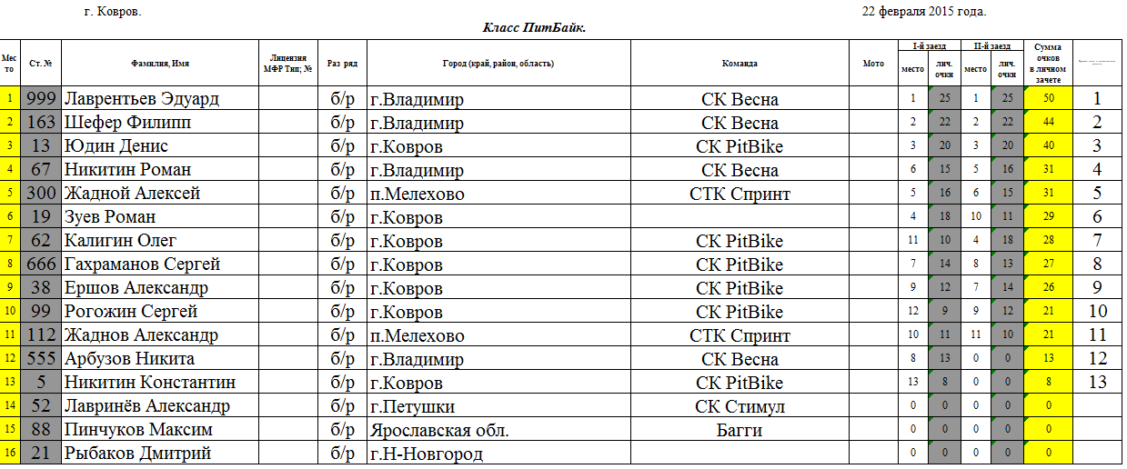 Расписание ковров заря