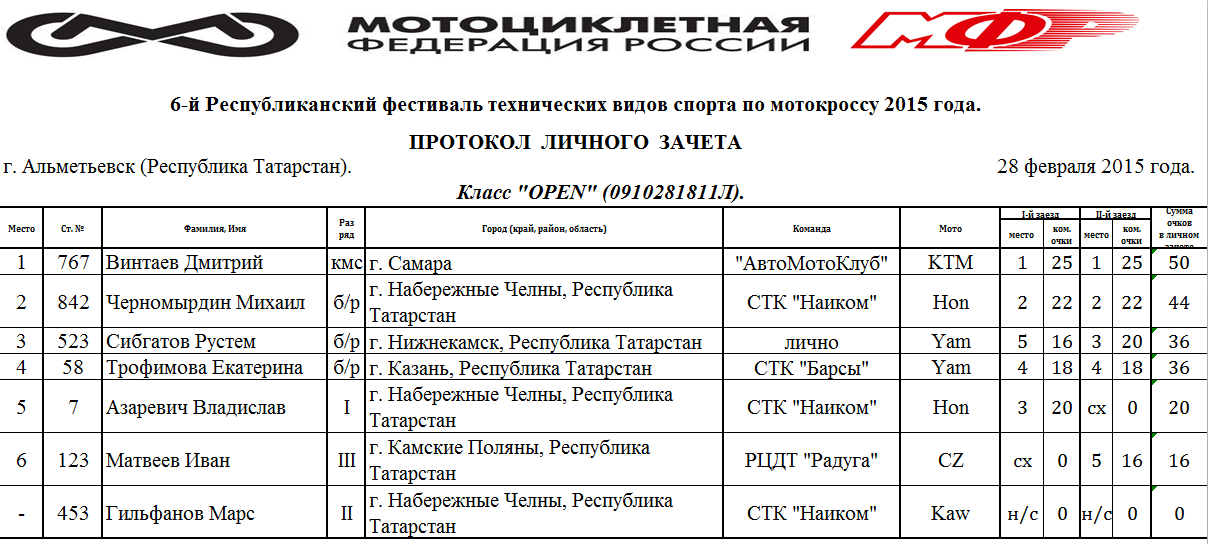 Расписание маршрутов нижнекамск. Нижнекамск Камские Поляны расписание. Расписание автобусов Нижнекамск Камские Поляны. Автобусные рейсы Камские Поляны Нижнекамск. График автобусов Нижнекамск Камские Поляны