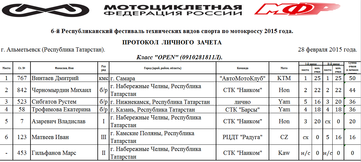 Расписание автобусов Нижнекамск Камские Поляны. Автобус Нижнекамск Камские Поляны. Распиие автобусов жнекамскамские пол. Нижнекамск Камские Поляны расписание. Расписание 34 автобуса казань