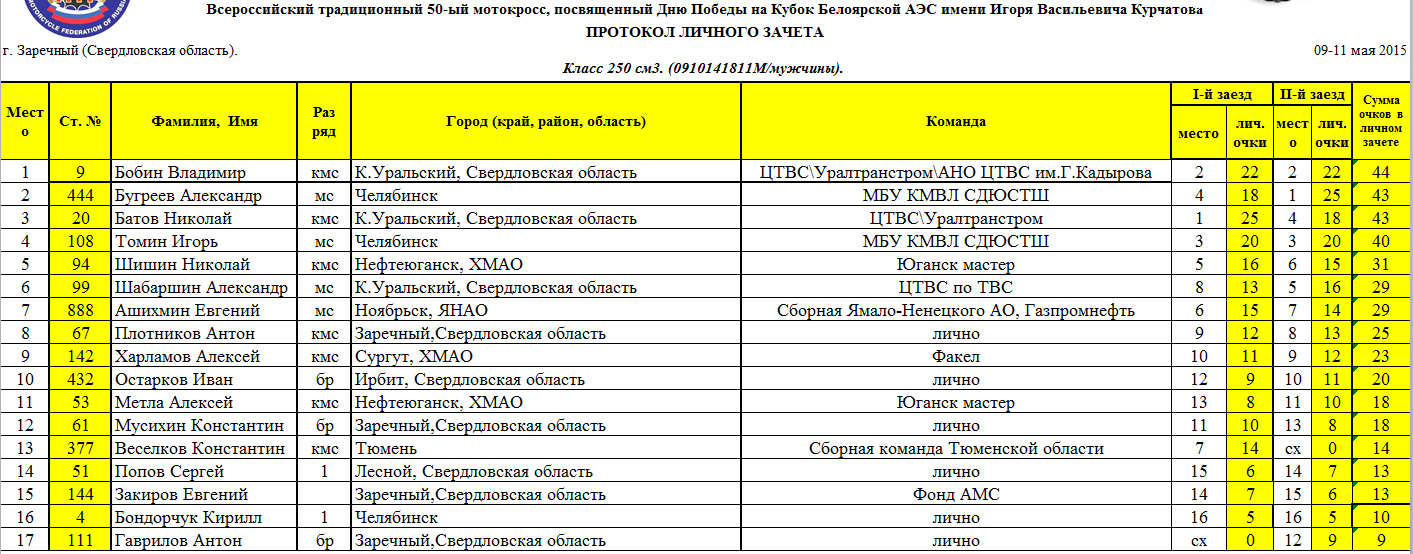 Расписание 17 екатеринбург