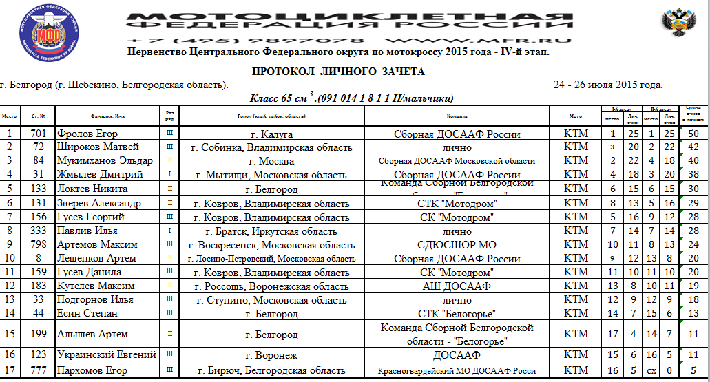 Расписание маршруток россошь воронеж