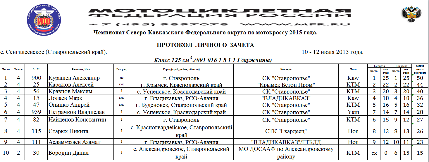 Кинотеатр звездный красногвардейское расписание. Автостанция Александровское Ставропольского. Расписание автобусов Ставрополь Александровское. Расписание автобусов Восход Красногвардейское. Расписание маршрутки 110 Михайловск Сенгилеевское.