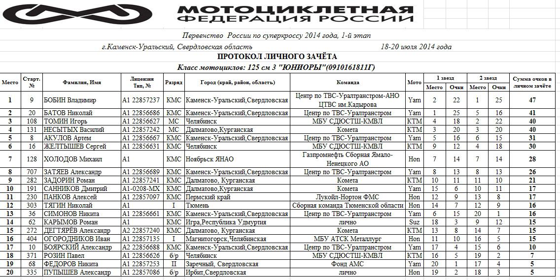 Расписание автобусов каменск