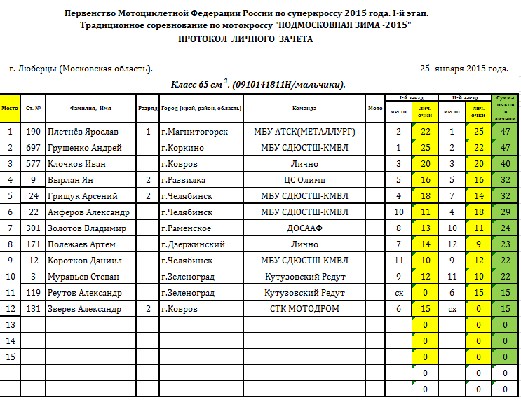 Задания подмосковной олимпиады