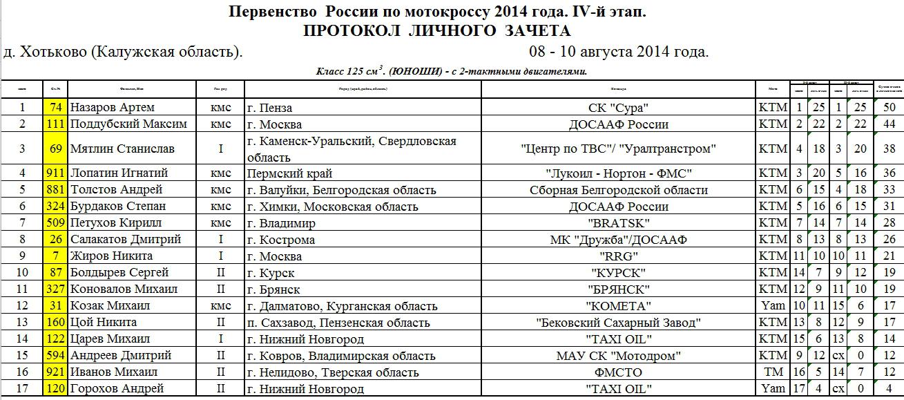 Расписание 31 автобуса мостовик