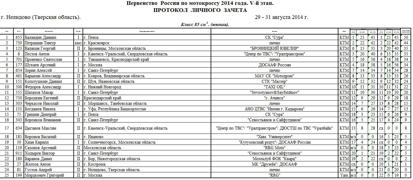 Расписание маршруток нелидово