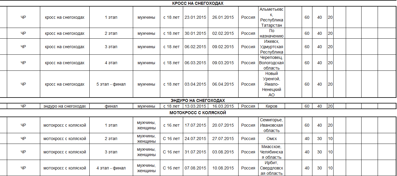 Единый календарный план Минспорта России. ЕКП Минспорта России 2021. ЕКП 2019. ЕКП 2022 Минспорта России.