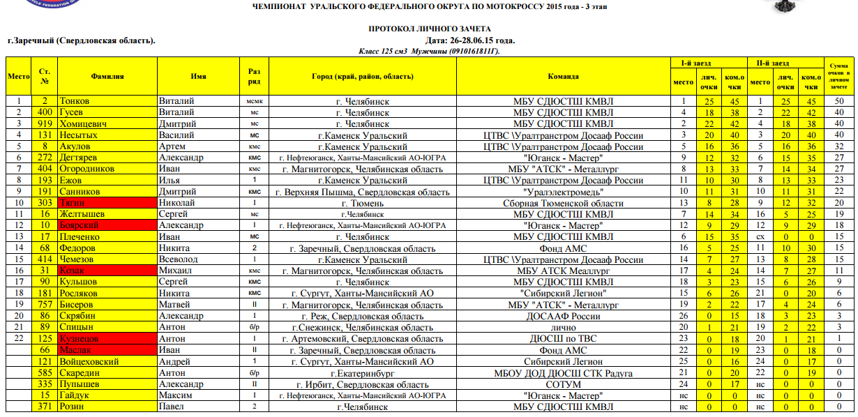 Расписание 17 екатеринбург