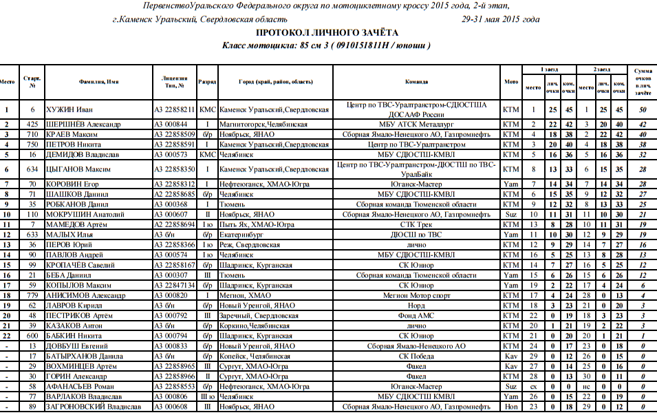 Какой график отключения горячей воды в Туле в 2018 году?