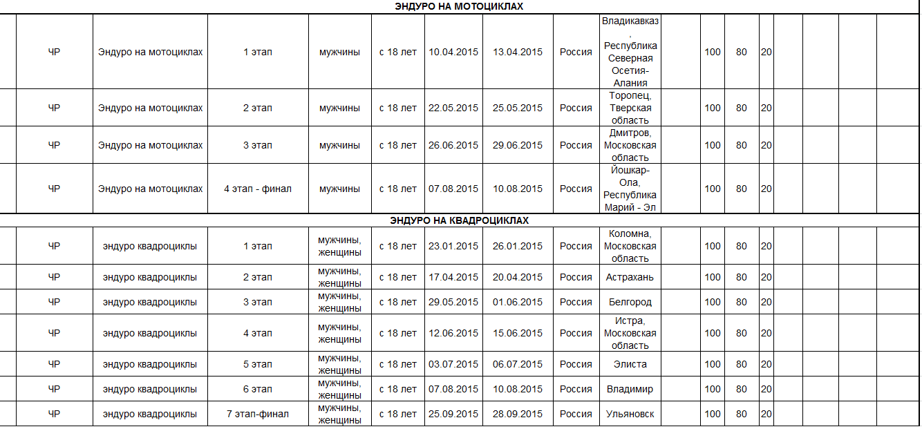 Единый календарный план Минспорта России. Эндуро соревнования 2022 расписание. ЕКП 2019. ЕКП Минспорта России 2021.
