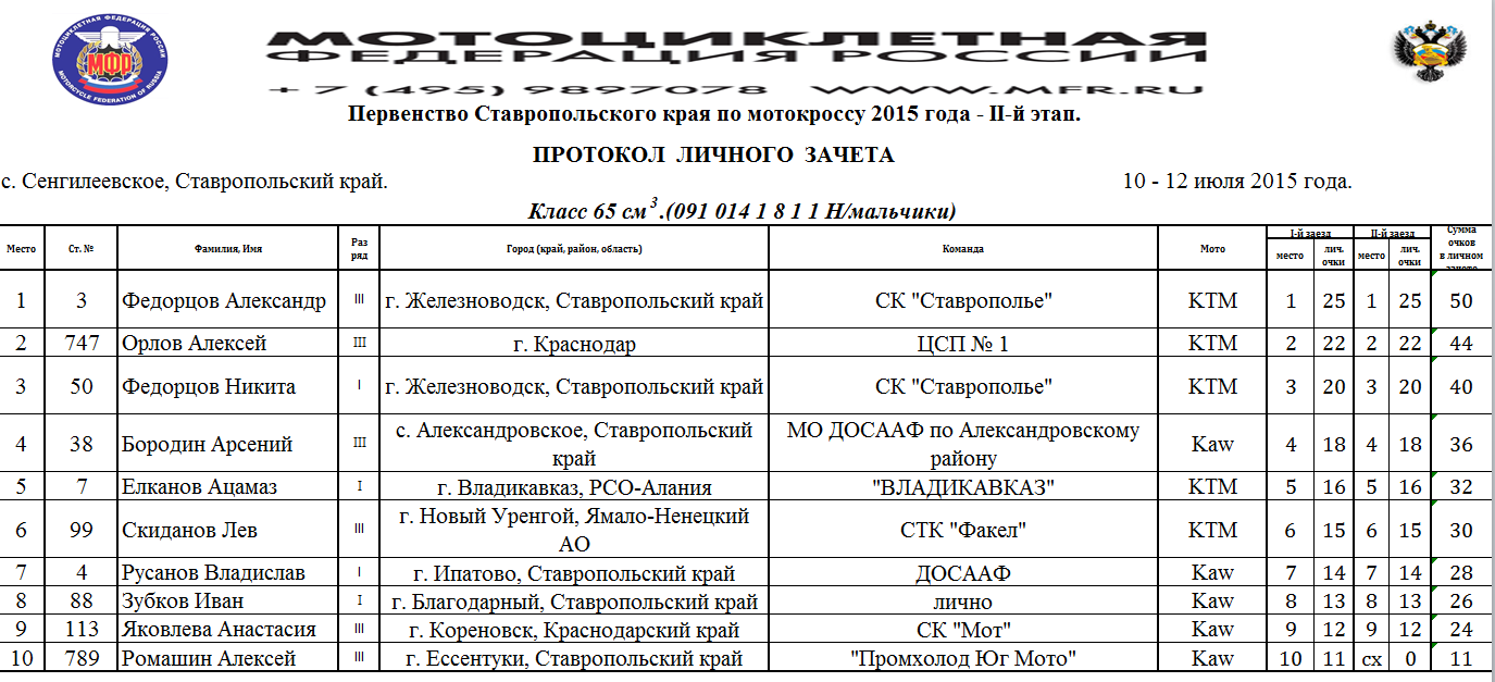 377 автобус расписание александровская