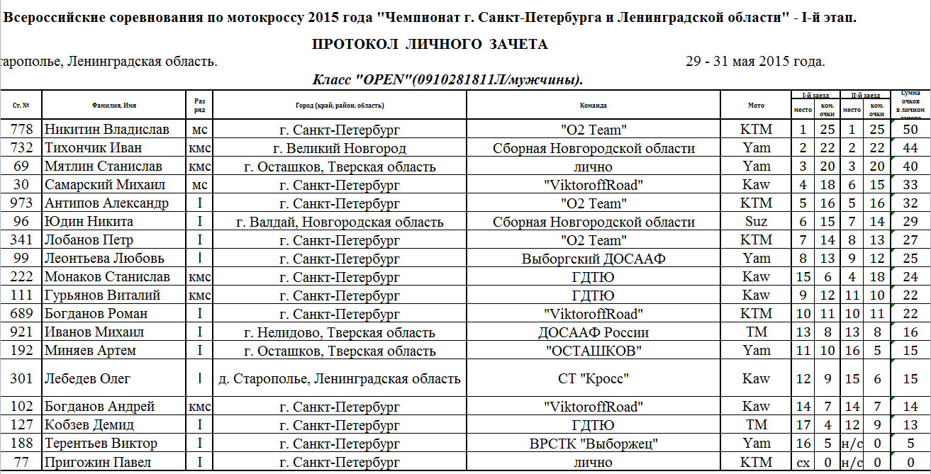 Автоэкспресс ржев расписание