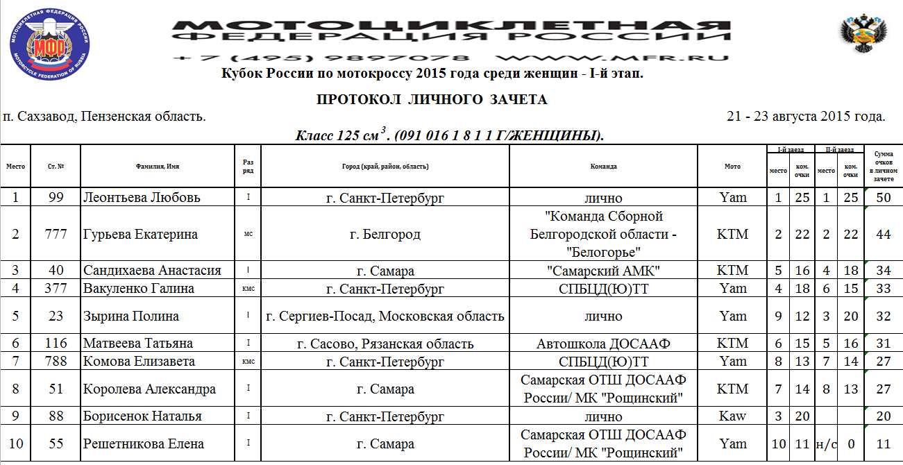 170 спб расписание. Мотокросс Миасс. Мотокросс Минусинск. Мотокросс Томск.