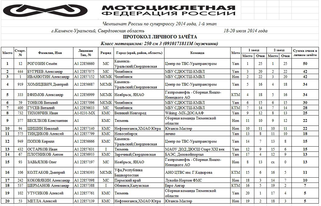 Расписание автобусов глубокая каменск шахтинский
