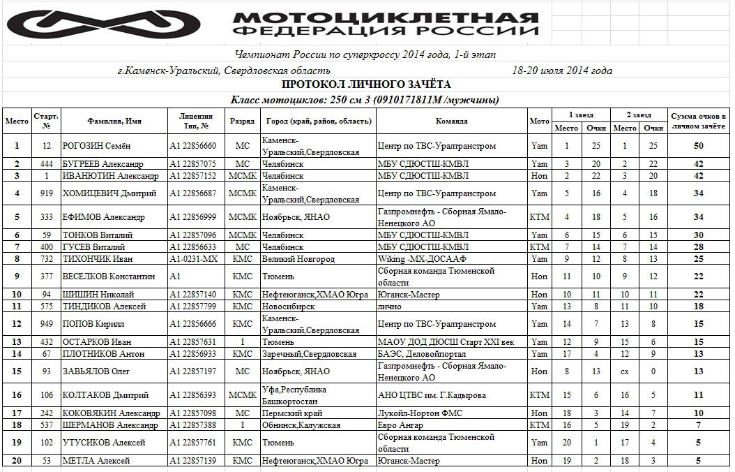 Расписание автобусов каменск екатеринбург