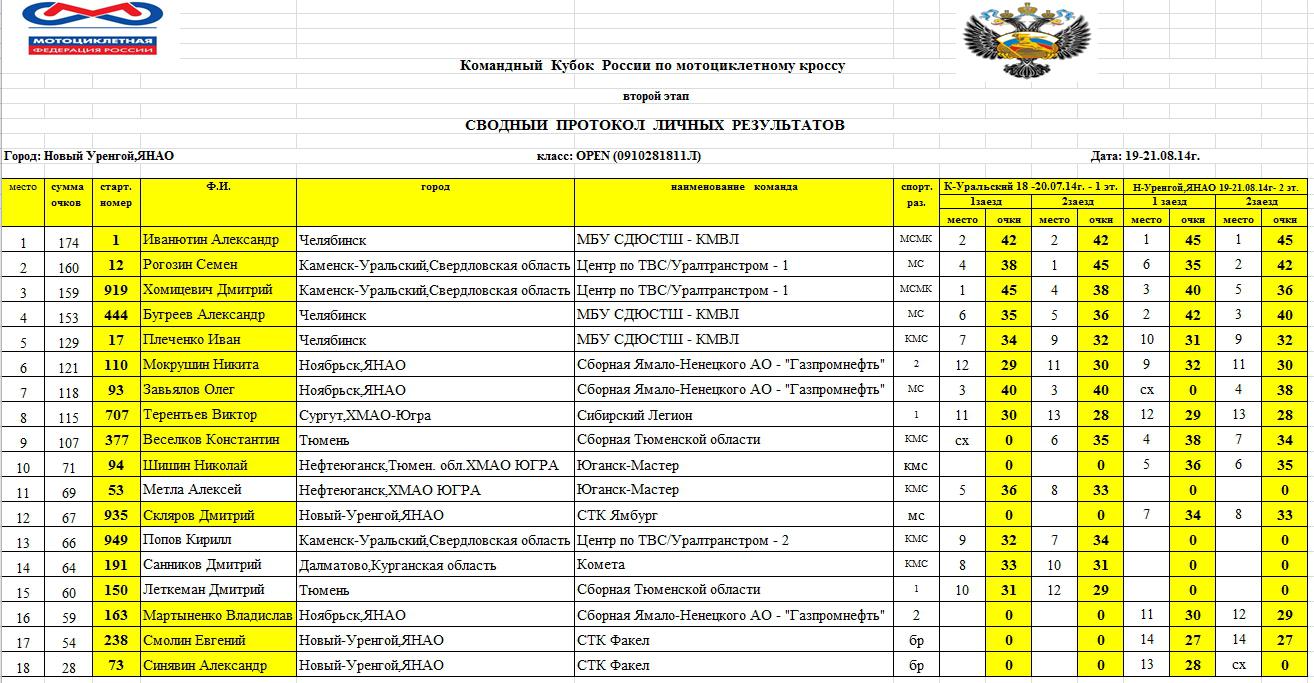 Расписание автобуса 13 новый уренгой коротчаево. Расписание автобуса 13 новый Уренгой Карачаево. Расписание автобусов новый Уренгой Коротчаево. Расписание автобусов новый Уренгой. График автобусов Коротчаево новый Уренгой.