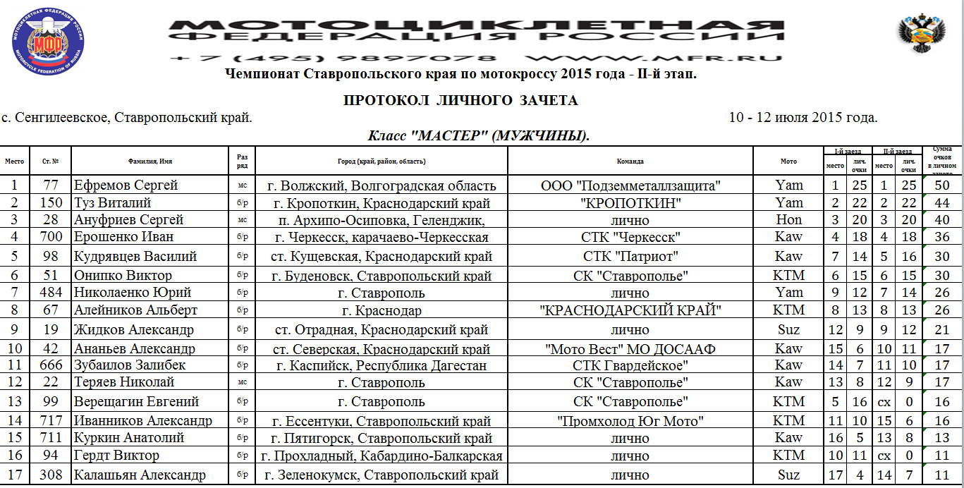 Автобус 110 динамо сокол. Расписание маршрутки 110 Михайловск Сенгилеевское. Расписание маршруток г Михайловск Ставропольский край. Маршрутка Сенгилеевское Ставрополь. Ставрополь Сенгилеевское расписание маршрутки