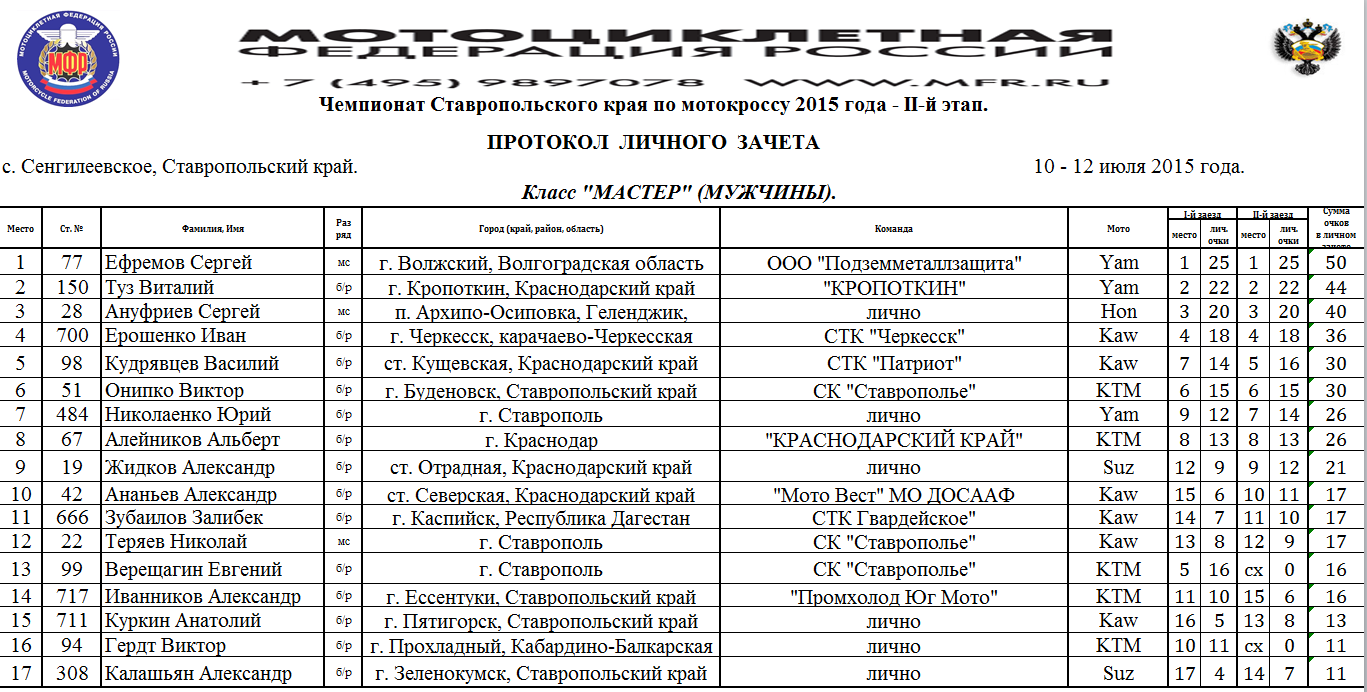 Автовокзал александровское расписание