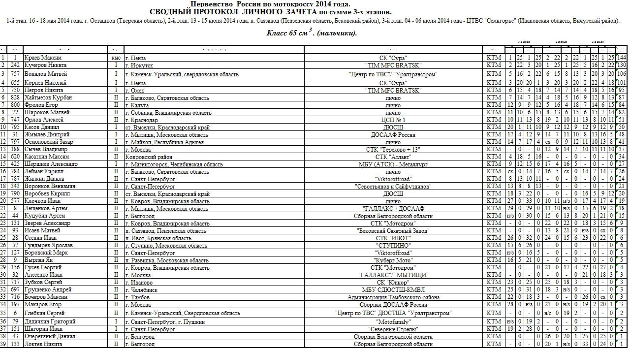 Расписание поездов выселки краснодарский край