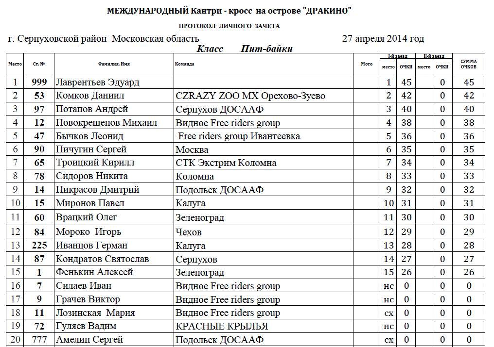 Расписание таруса. Маршрут 51 автобуса Серпухов Дракино расписание. 51 Автобус Серпухов. Расписание автобусов из Дракино. Автобус с Давыдовке до Дракино.