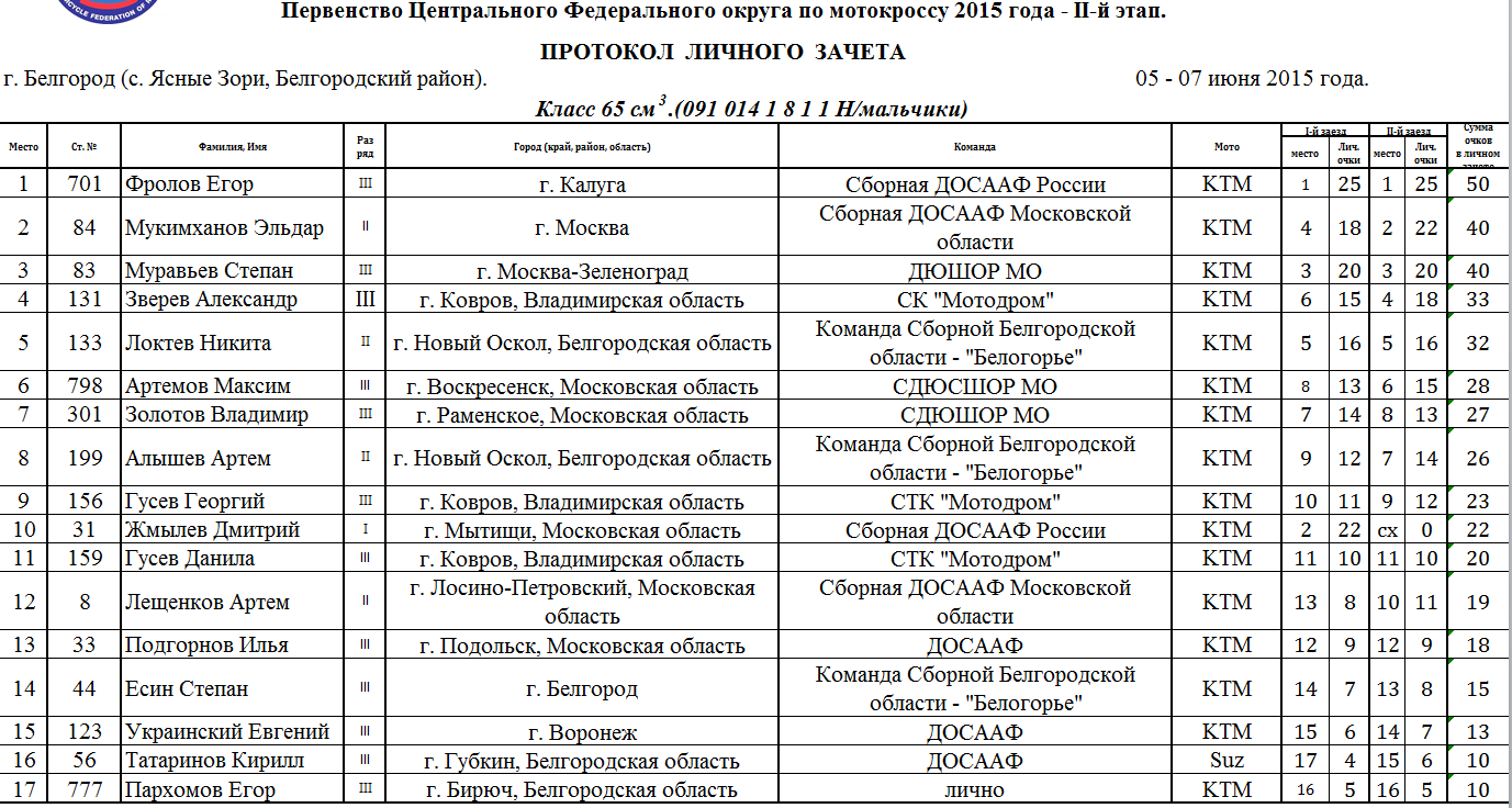 Расписание зари