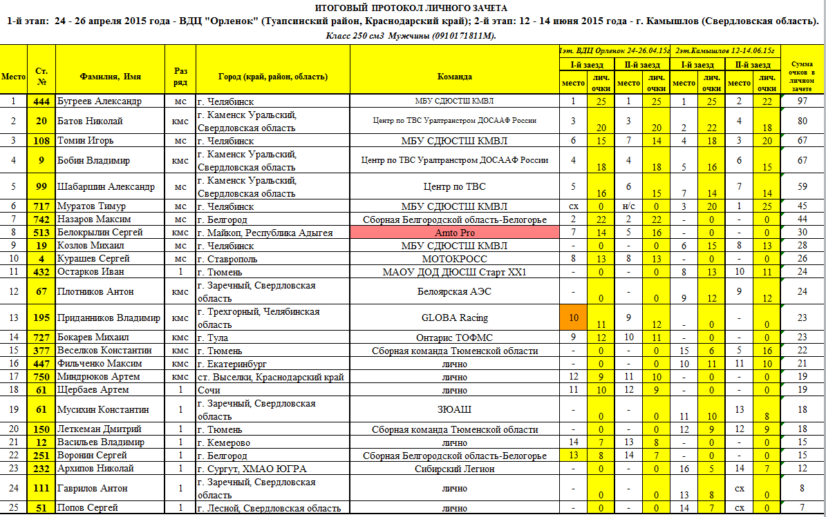 Расписание автобуса заречный екатеринбург 2024