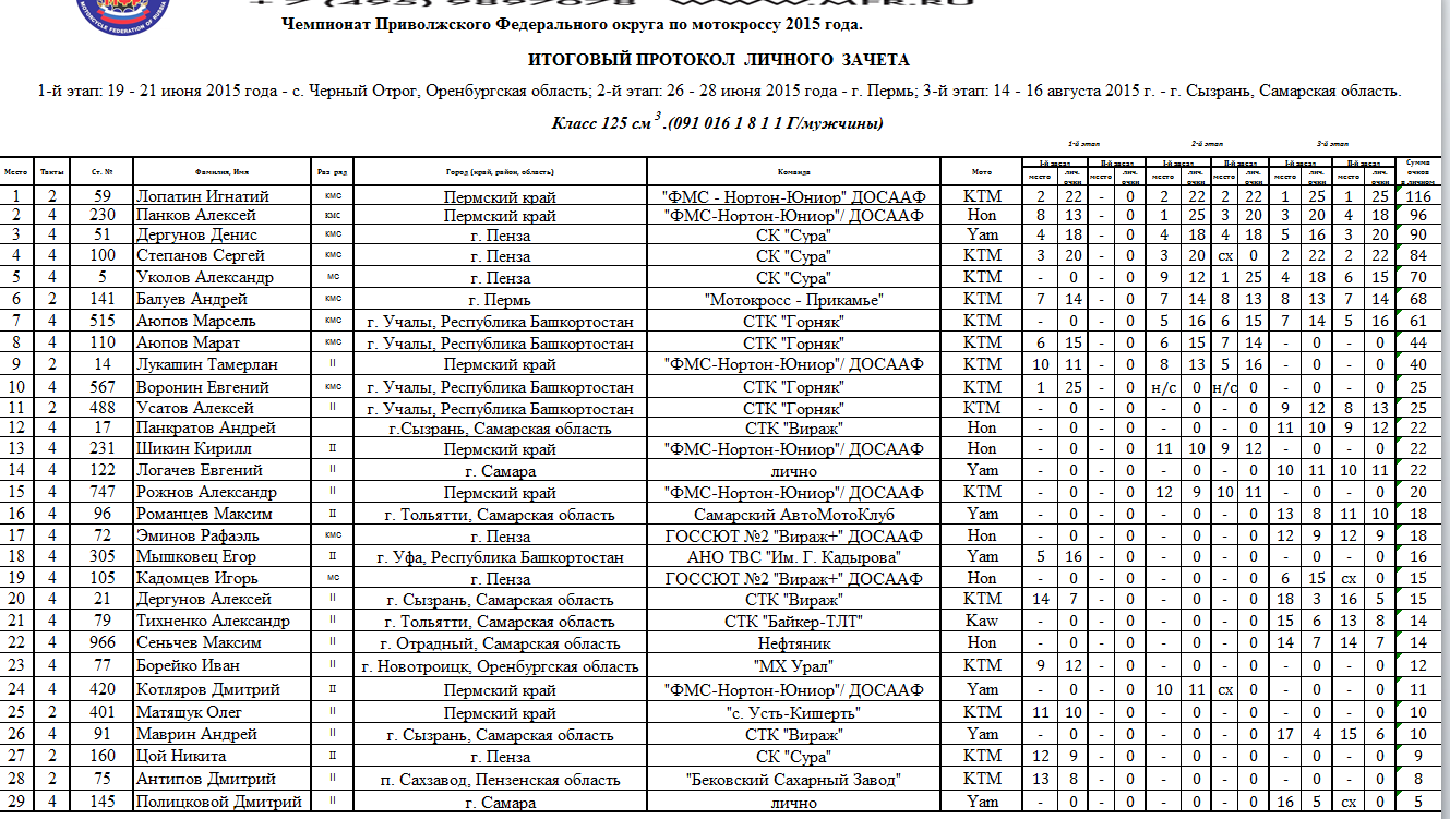 Самары отрадный расписание. ДОСААФ Сызрань. Мотокросс Сызрань. Прайс лист ДОСААФ. Мотокросс Сызрань 2003 год.