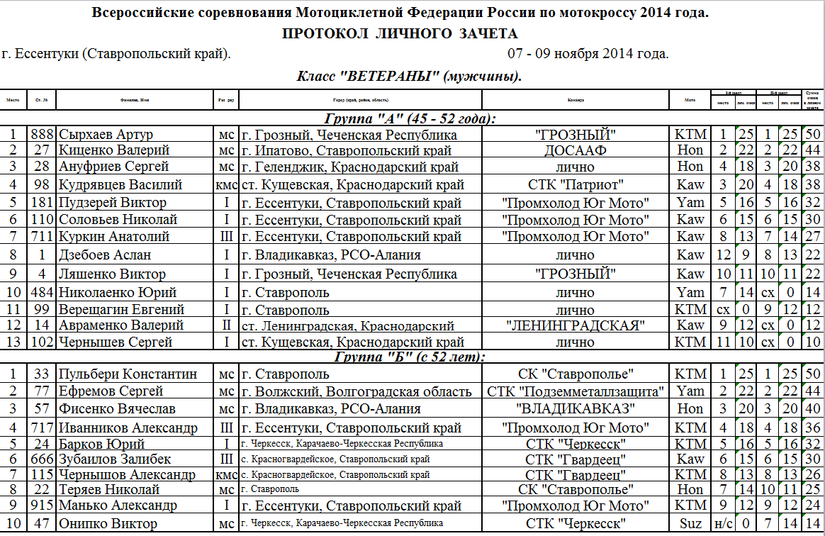 Расписание маршруток красногвардейская