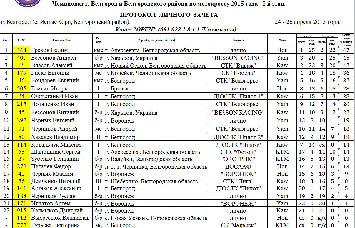 Автобус белгород чернянка на сегодня