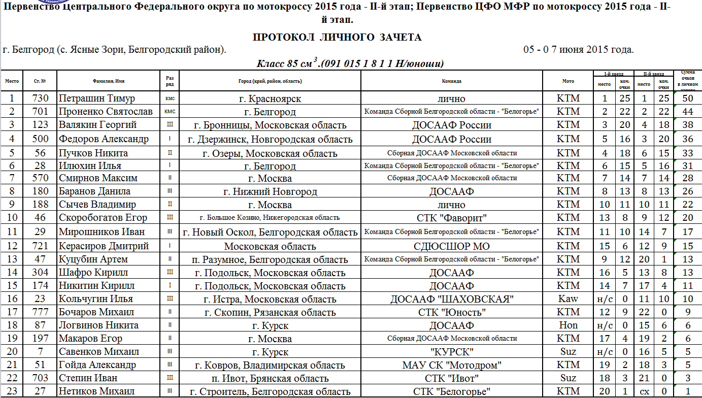 Автовокзал валуйки расписание