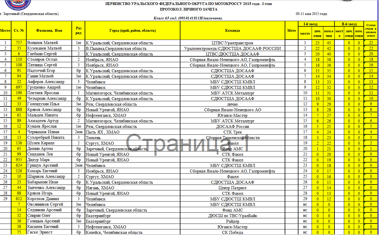 108 автобус заречный свердловская область